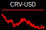 CRV-USD
